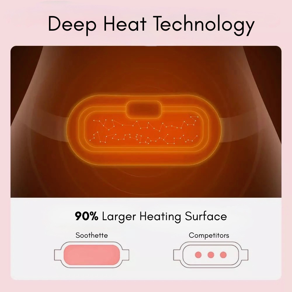 Soothette Heating Pad